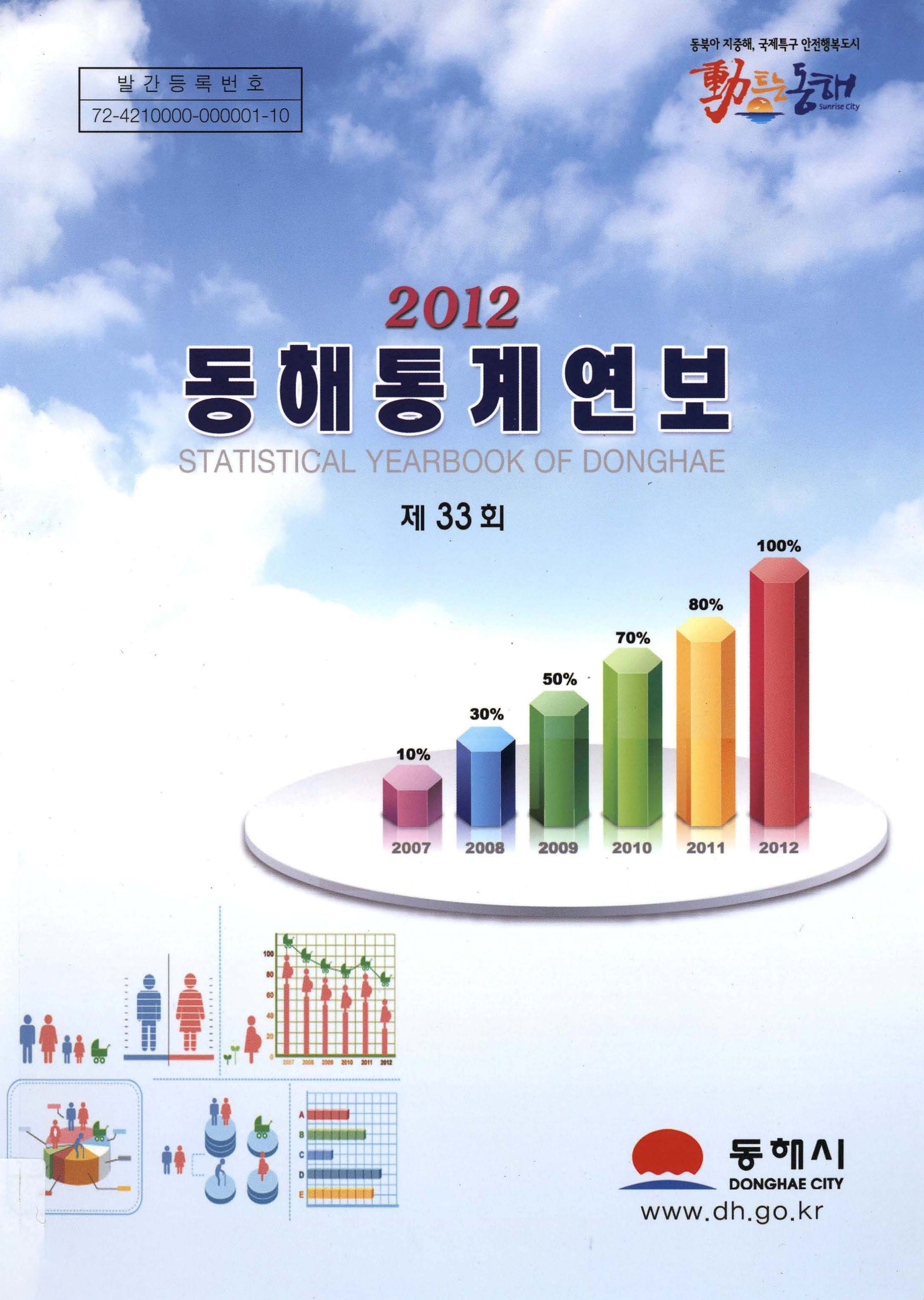 2012 동해 통계연보 제33회
