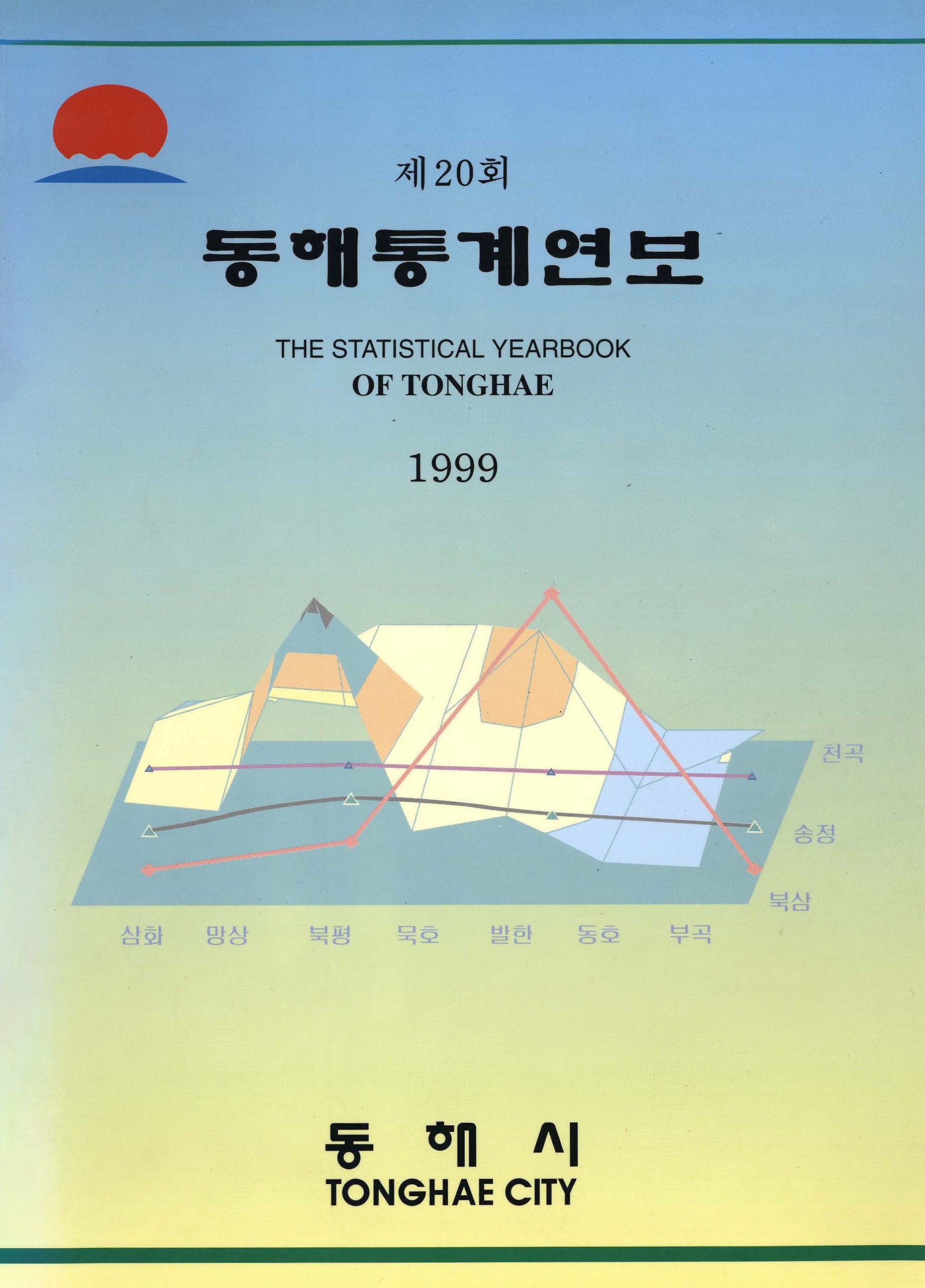 제20회 동해 통계연보 1999