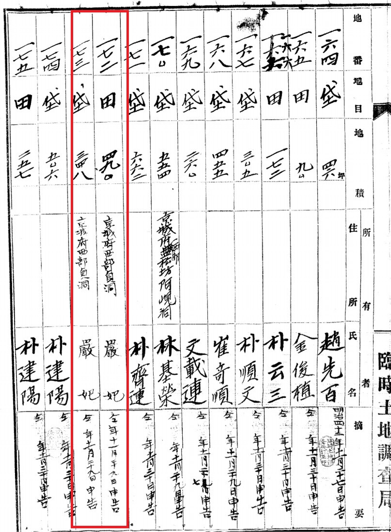 고종의 끝사랑, 대장동과 엄비 이야기